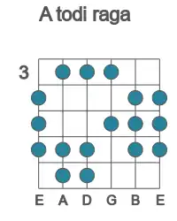 Guitar scale for todi raga in position 3